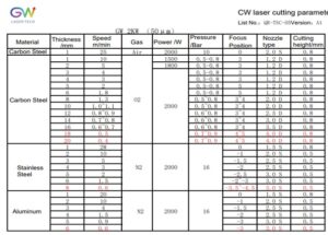 جدول پارامتر های برش سورس لیزر فایبر 2000 وات