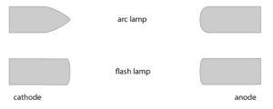   شکل 1: الکترود لامپ قوس الکتریکی و فلش لامپ