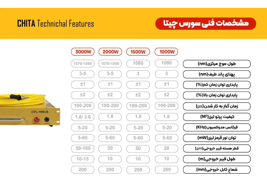 مشخصات فنّی سورس لیزر فیبر چیتا