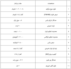 مشخصات نوری سورس MOPA