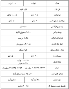 لیزر جوش میکرونی فایبر