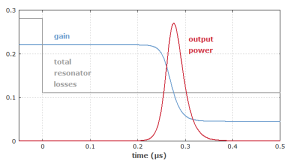 Active Q-Switch