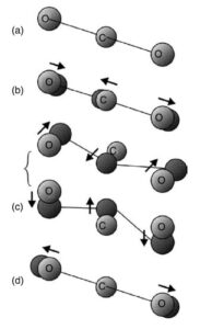 لیزر co2