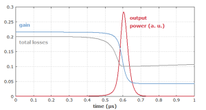 Passive Q-Switch